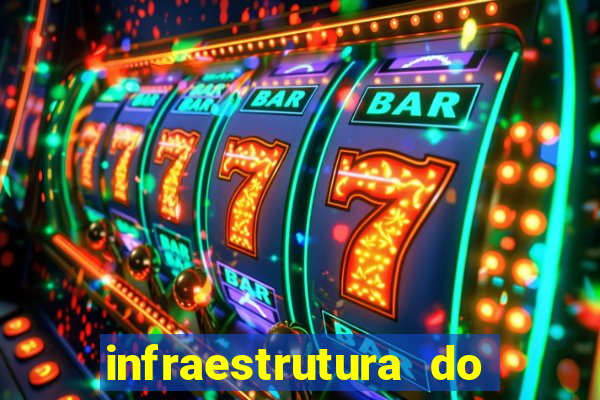 infraestrutura do clube football manager